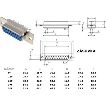 Elektrická zásuvka Konektor CANNON 15 zásuvka