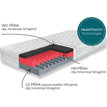 Matrace Hyggea Copper 24, Ahorn Rozměr: 80x200 cm, Výška matrace: 24 cm