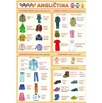 výuková tabulka Obrázková angličtina 4: Oblečení - Petr Kupka,collegium (2025)