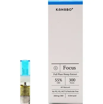 CBD Většina produktů s vysokým obsahem CBD na trhu dnes obsahuje 1-20 % CBD, zatímco volně prodejné přípravky společnosti Kanabo obsahují díky patentovanému složení široké spektrum konopného extraktu až 55 % CBD + kanabinoidů.