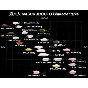 Umělá nástraha Nories Rooney 2,8 g No.SK014 Aurora UV