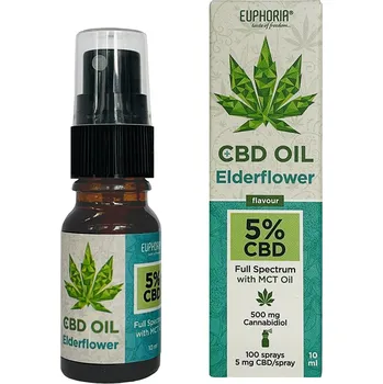 CBD CBD olej ve spreji 10 ml s přírodním aroma černého bezu.