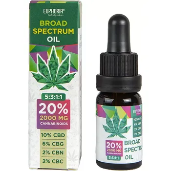 CBD CBD olej od společnosti Euphoria.