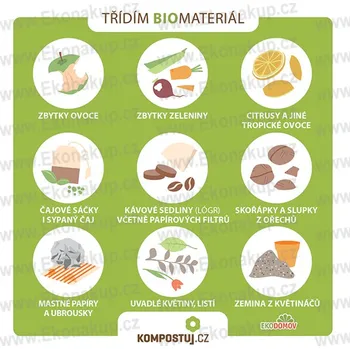 Odpadkový koš Ekonákup Samolepka TŘÍDÍM BIO 13x13 na koš