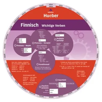 Cizojazyčná kniha Wheel - Finnisch - Wichtige Verben - Hueber Verlag GmbH & Co. KG