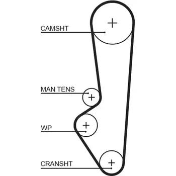 Rozvod motoru GATES Ozubený řemen PowerGrip® GT 5097
