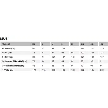 Pánské termoprádlo Funkční spodky Craft CORE Dry Active Comfort růžová XL