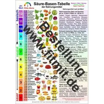 Säure-Basen-Tabelle - Aeckersberg Tanja