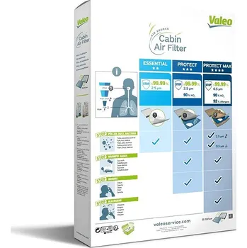 Ventilátor topení a klimatizace VALEO Filtr, vzduch v interiéru 715519