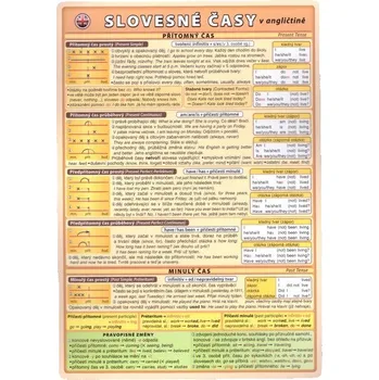 výuková tabulka Slovesné časy v angličtině - Kupka Petr a kol. (2009)