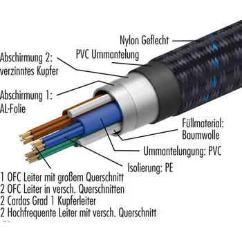 Příslušenství ke zvukové technice Pangea AC9MKII Power Cable 1,0m - Pangea AC9MKII Power Cable 1,0m