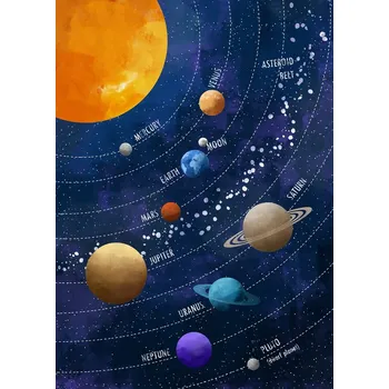 Plakát Plakát, Obraz - Sluneční soustava 02, Cats & Dotz