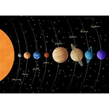 Plakát Plakát, Obraz - Sluneční soustava, Cats & Dotz