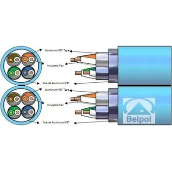 Síťový kabel Kabel kroucená dvojlinka Schrack F/FTP kat. 6a, 100m