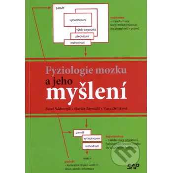 Fyziologie mozku a jeho myšlení - Pavel Nádvorník, Marián Bernadič, Viera Drličková Slovak Academic Press