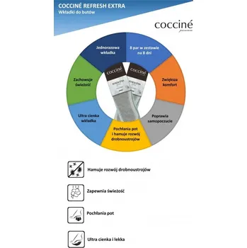 Pánské ponožky Coccine Refresh Extra Osvěžující vložky 8 párů 42/44