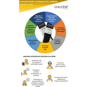 Tkaničky do bot Coccine Insoles Sport Ultra With Active Carbon 42