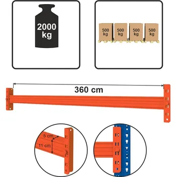 Dílenský regál Nosník Mecalux L-360 cm 11×5 cm, nosnost 2000 kg, oranžový