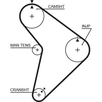 ozubený řemen GATES 5307