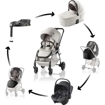Kočárek BRITAX RÖMER Akční set kočárek Rio Lux Soft Taupe