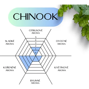 výroba alkoholu chmel Chinook 100g