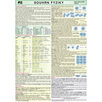 Příroda SOUHRN FYZIKY pro ZŠ A4 - Martin Macháček