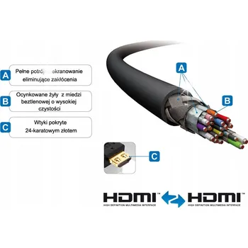 Video kabel PURELINK PI1000-100 PUREINSTALL HDMI 2.0 kabel 4K UHD 30Hz 10.2Gbps 10 m