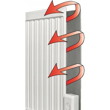 Radiátor Zátopový panel za radiátor fra 20000 x 500 x 5 mm