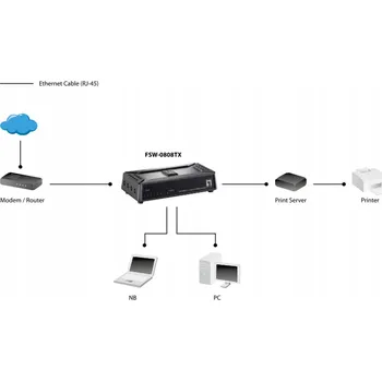Switch LevelOne FSW-0808TX Nespravovaný Fast Ethernet (10/100) Switch, Šedý