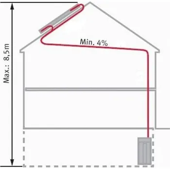 Solární ohřívač vody Protherm Solární flexi potrubí 2v1, 20m (0020136747)
