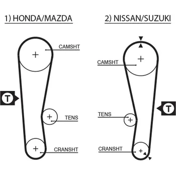 Autodíl ozubený řemen GATES 5120