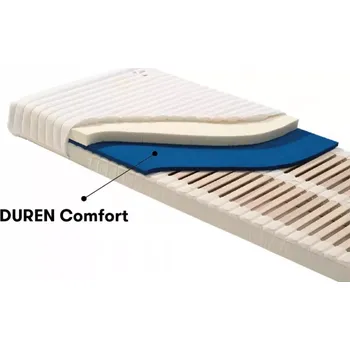 Plakát Jelínek Podložka modrá DUREN Comfort 2 cm 195 x 90