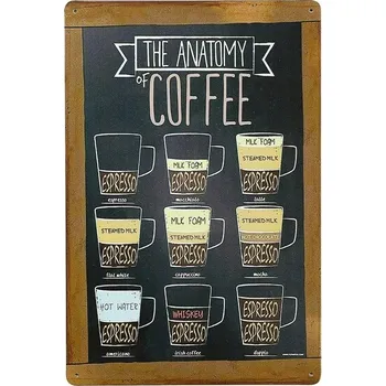 Obraz Plakát Kovová dekorativní cedule retro COFFEE ANATOMY / Anatomie Kávy