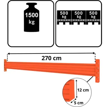 Dílenský regál Nosník POLYPAL, délka 270 cm, profil 12×5 cm, nosnost páru nosníků 1500 kg, oranžový