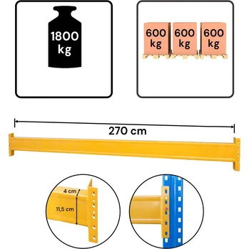 Dílenský regál Nosník JUNGHEINRICH MPB (TBS), délka 270 cm, profil 11,5×4 cm, nosnost páru nosníků 1800 kg, žlutý