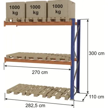Dílenský regál Stow Paletový regál (9 palet), výška 300 cm, šířka: 295 cm, hloubka: 110 cm - modul rozšíření (použitý)