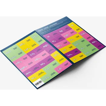 Desková hra Pexeso Chemie Halogenidy - Martin Staněk