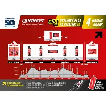Hodiny Jizerská 50 - balíček na 4 hodiny závodu (C2:1)