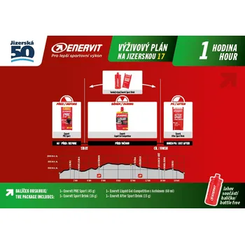 Dárkový potravinový koš Jizerská 17 - balíček pro 1 hodinu závodu