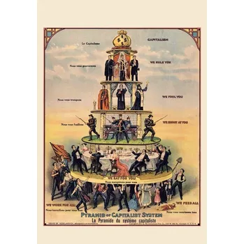 Plakát Plakát, Obraz - Pyramid of Capitalist System