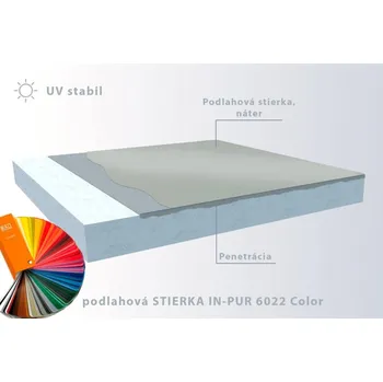 Samonivelační stěrka IN-PUR 6022 COLOR podlahová stěrka/nátěr i pro exteriér RAL 7035 - světle šedá