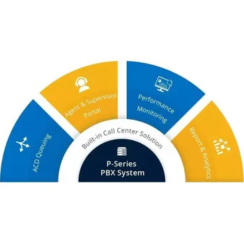 Stolní telefon Yeastar UP licence k P570 - fce EP licence + videokonf. hovory, vzd. správu PBX – roční předplatné
