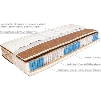 Matrace MABO Matrace YANA med silver 80 x 200 x 24