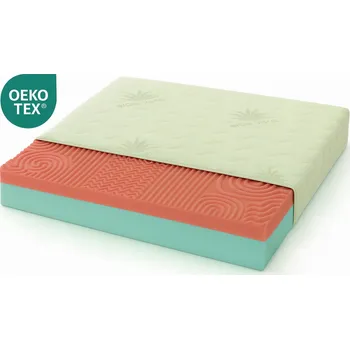 Matrace Matrace matrace HR 80x180 Zelená H3 Profilovaná pěna Moletka ALOE VERA