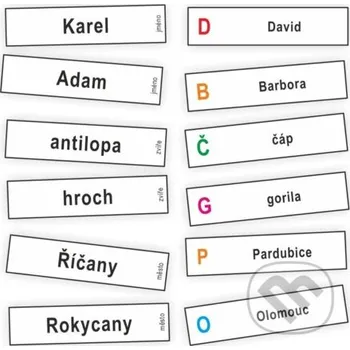 Encyklopedie Abeceda - kartičky se slovy - Jitka Rubínová Rubínka