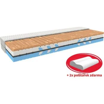 Matrace MPO Matrace CUPRA Therapy Typ potahu: Easy clean, Rozměr: 100x200 cm