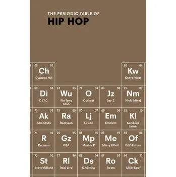 The Periodic Table of Hip Hop - Kulkarni, Neil