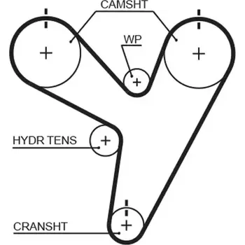 Rozvod motoru GATES Ozubený řemen PowerGrip® GT T255