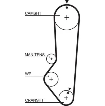 Auto-moto ozubený řemen GATES 5224XS