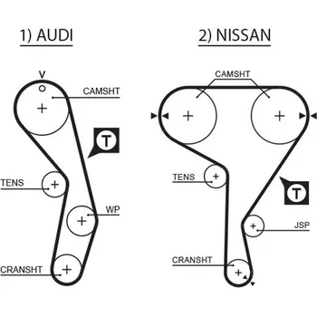 ozubený řemen GATES T137RB